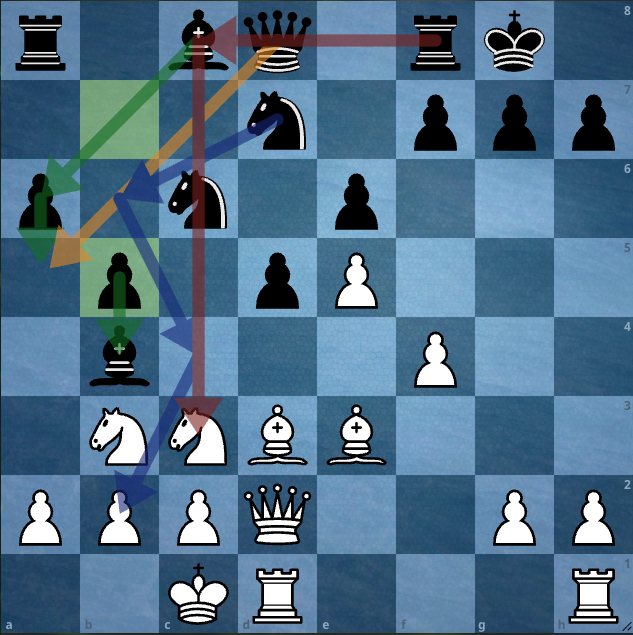 Chess position with arrows illustrating Black's queenside plans